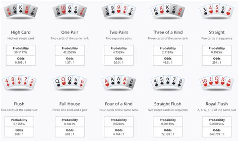 odds of drawing poker hands